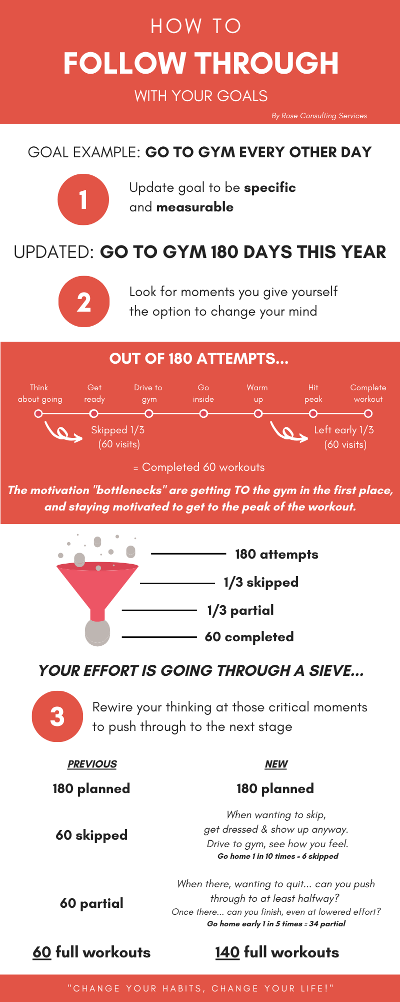 Infographic: How to Follow Through with Your Goals
								